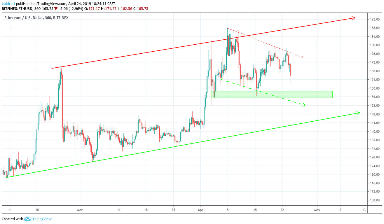 Ethereum USD (ETH-USD) Price History & Historical Data - Yahoo Finance