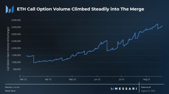 Ethereum price history Mar 15, | Statista