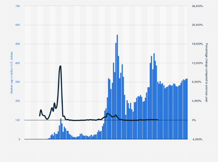 Ethereum Historical Dataset | Kaggle