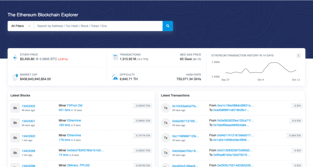 What Is Etherscan and How Do You Use It?