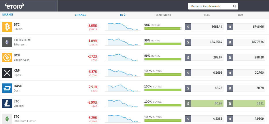 What is a typical spread? | eToro Help