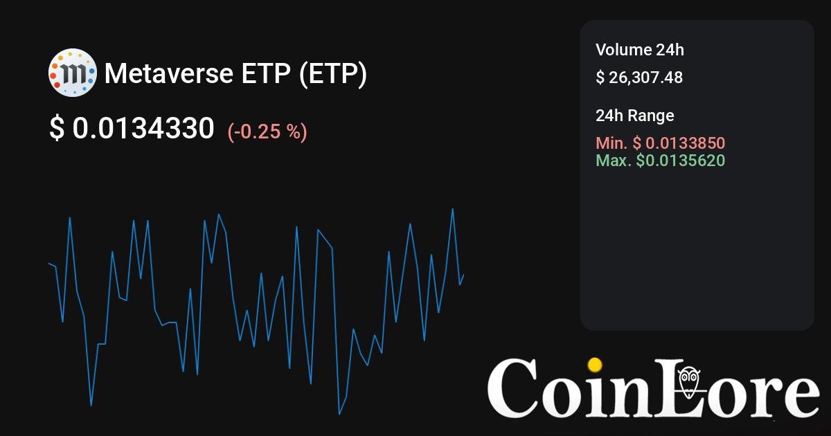 Metaverse ETP (ETP) Price Prediction for Tommorow, Month, Year