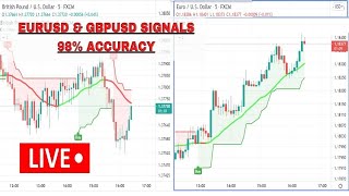 EUR/USD Live Chart | CMC Markets