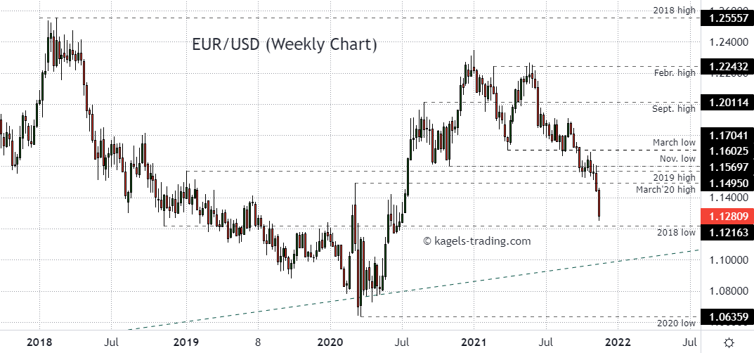 EUR/USD Forecast | Euro to Dollar Forecast - helpbitcoin.fun