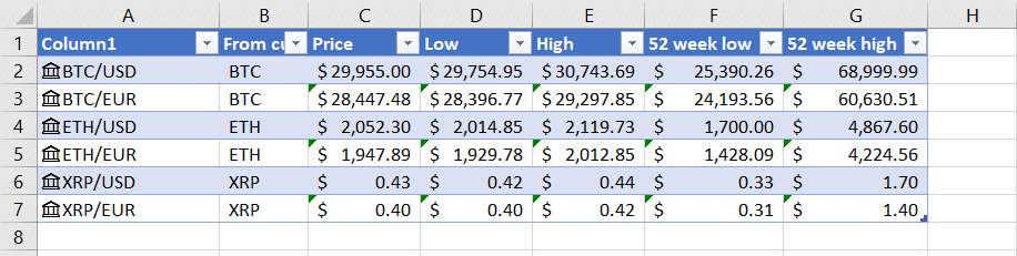 How to connect Excel to Coinmarketcap API - The Excel Club