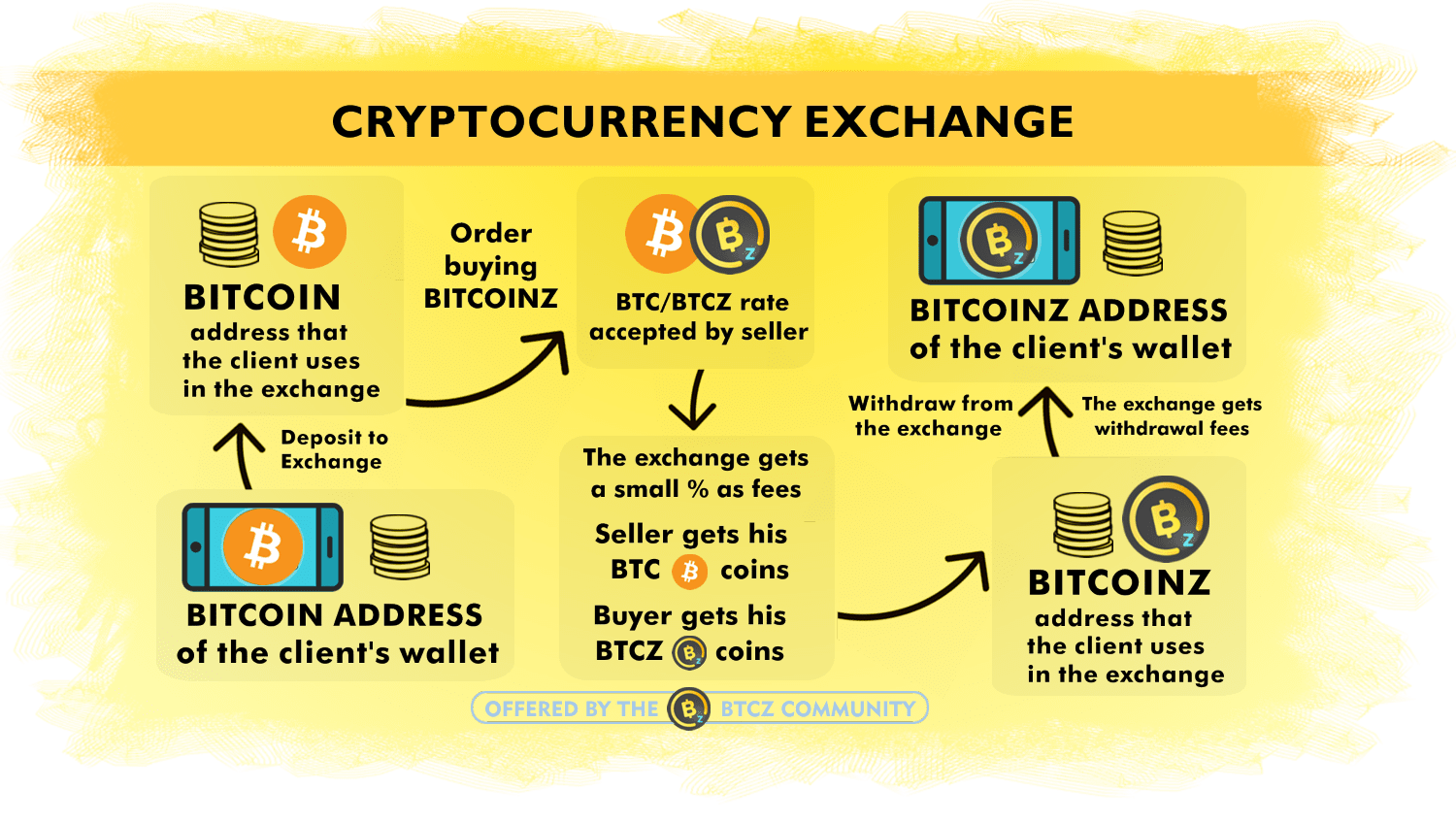 Deribit - Crypto Options and Futures Exchange for Bitcoin, Ethereum, Solana and more.