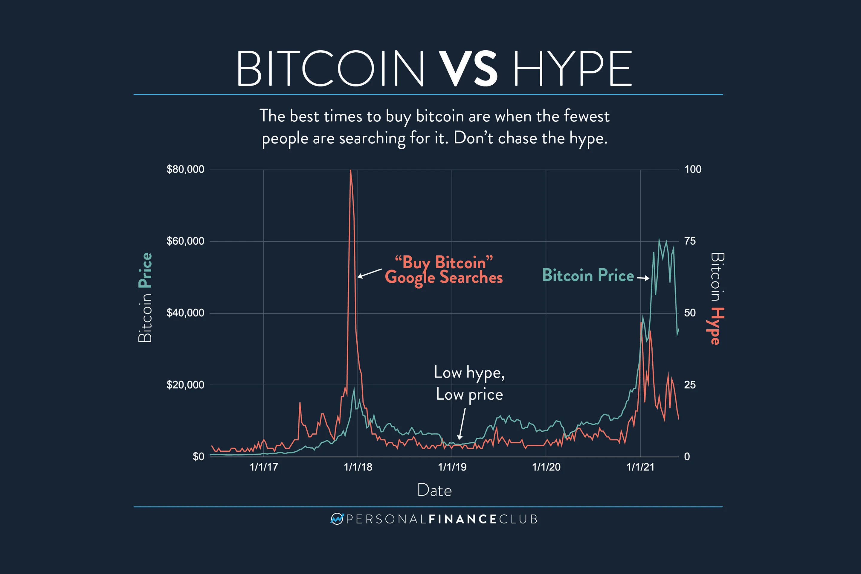 Why do crypto prices fluctuate so much?