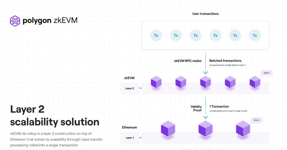 What Is zK and What Is zkEVM?