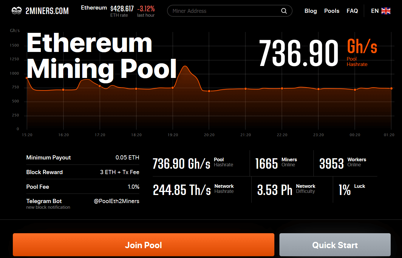 How to Mine Ethereum: Step by Step Guide Updated for 