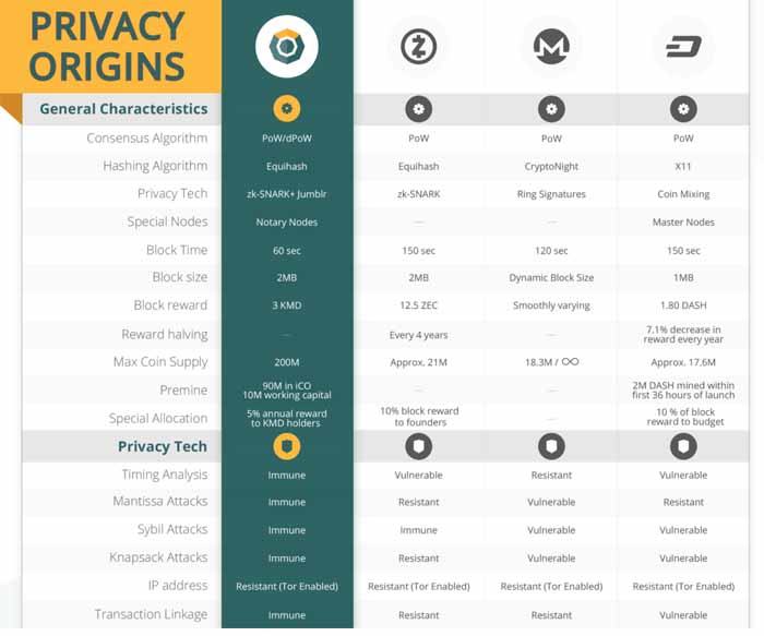 Komodo (KMD) Price Prediction for Tommorow, Month, Year