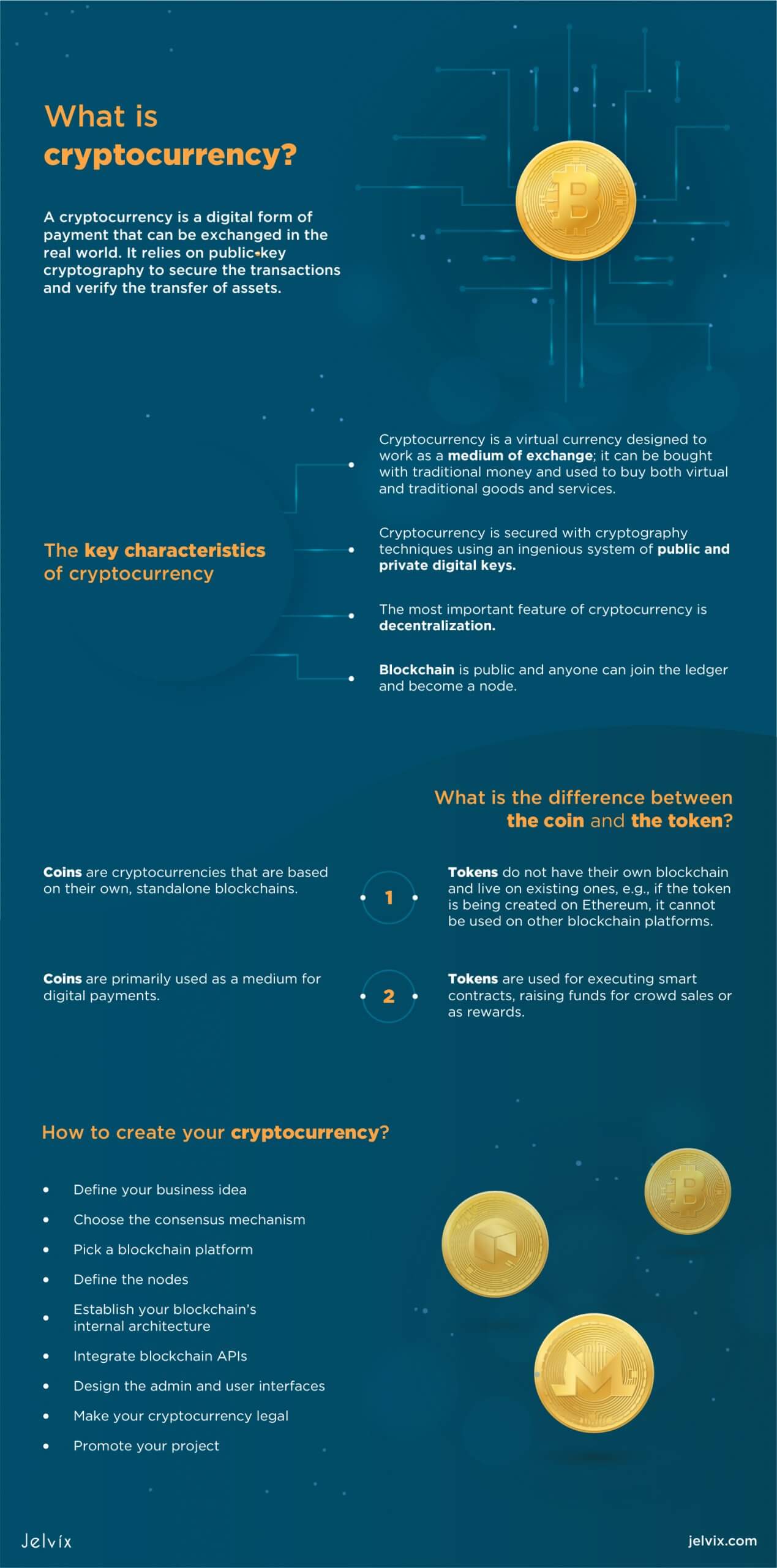 Your Own Cryptocurrency From Scratch: Everything You Need to Know To Create Your Cryptocurrency