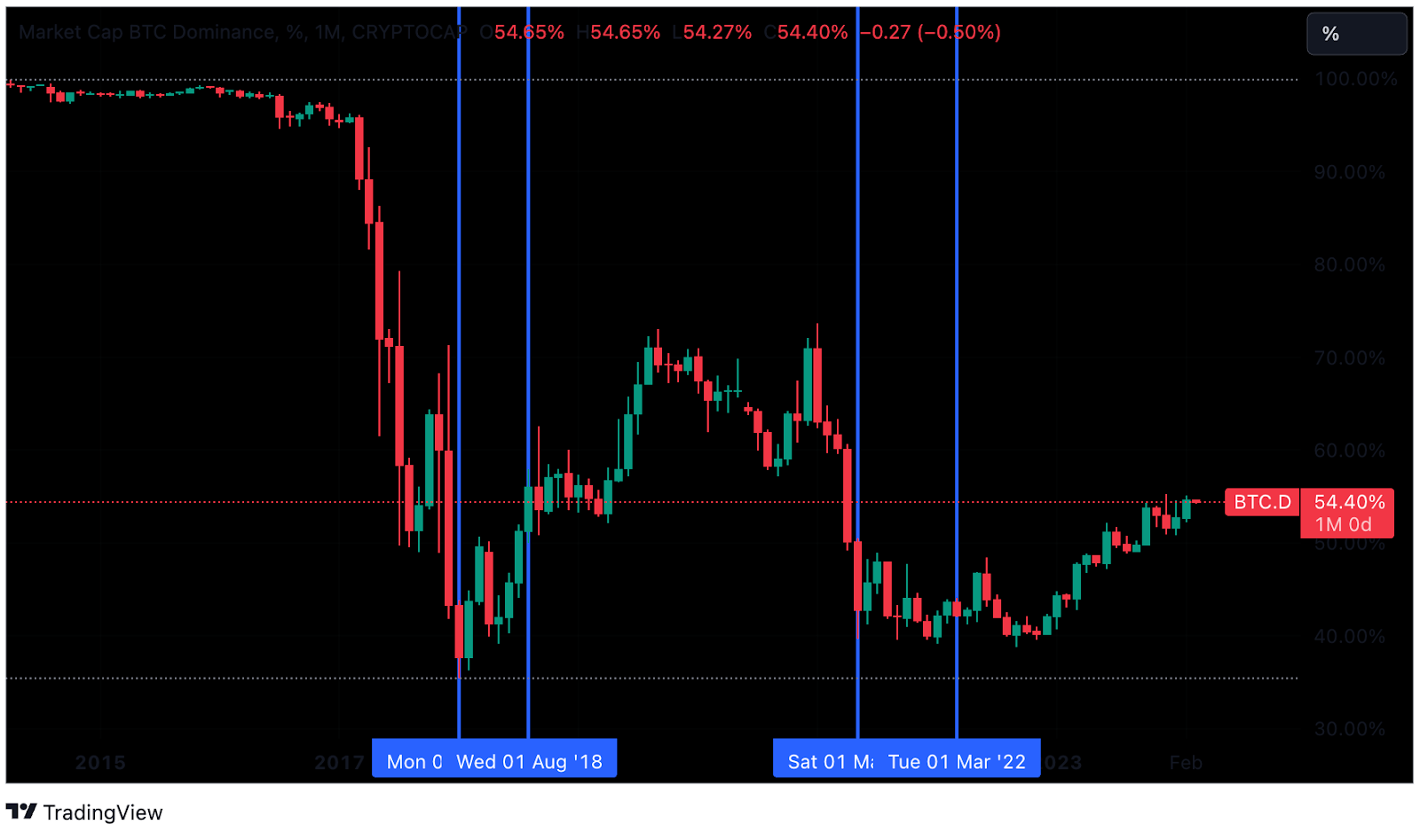 23 Tips - Cryptocurrency Trading - Learn to Trade PH