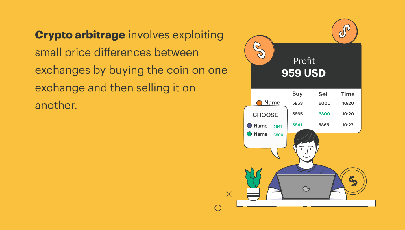 Crypto Arbitrage Trading: What Is It and How Does It Work?