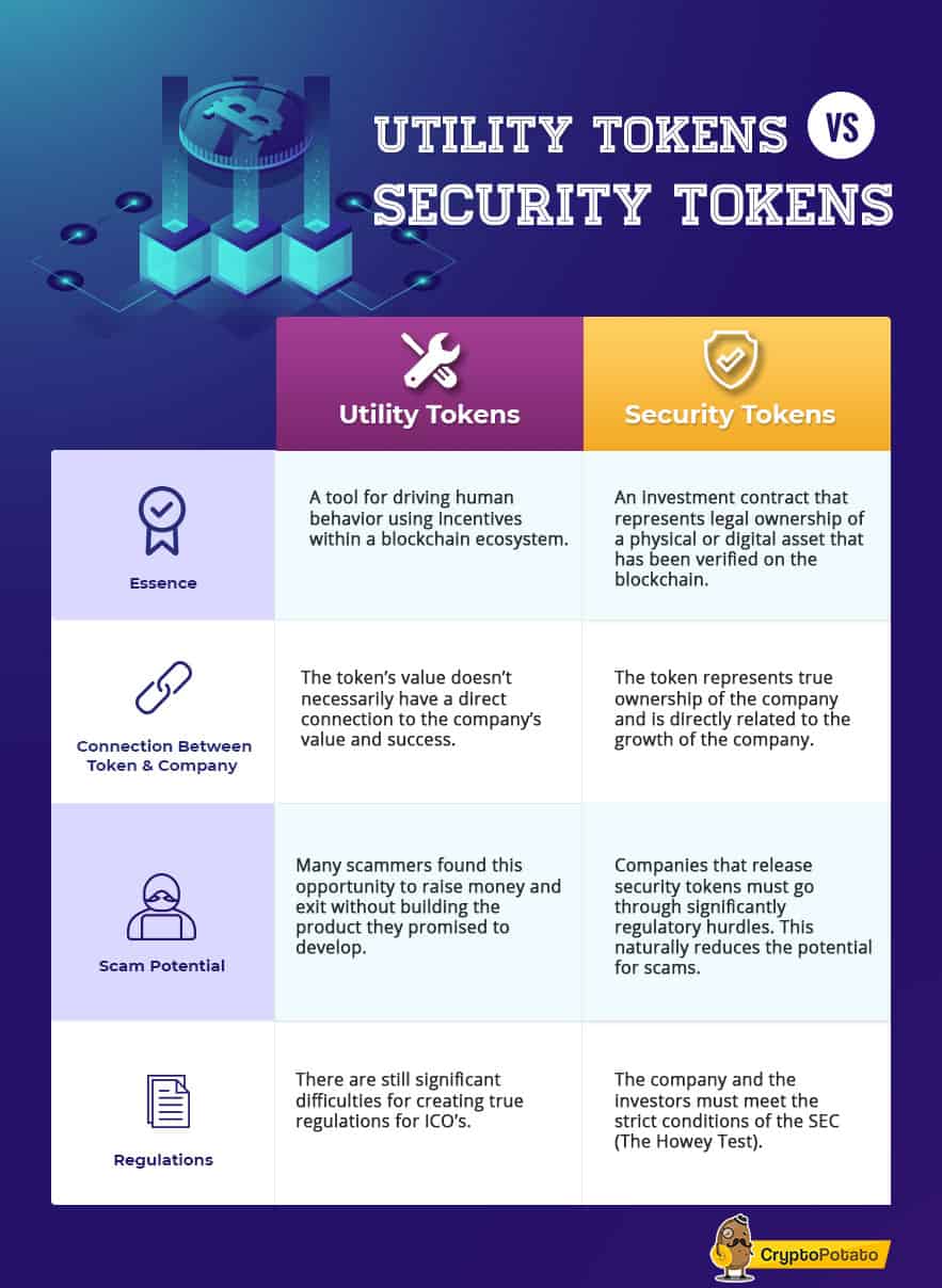 Token utility: use cases and trends