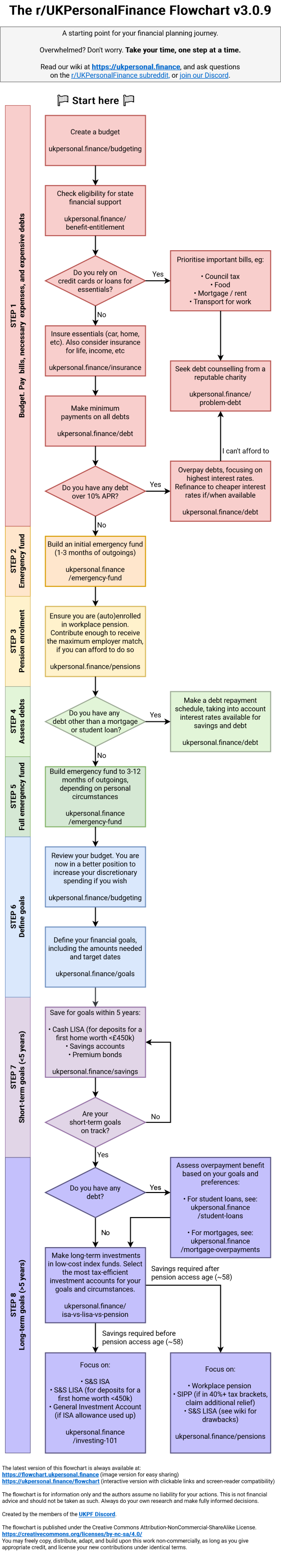 UKPersonalFinance Wiki