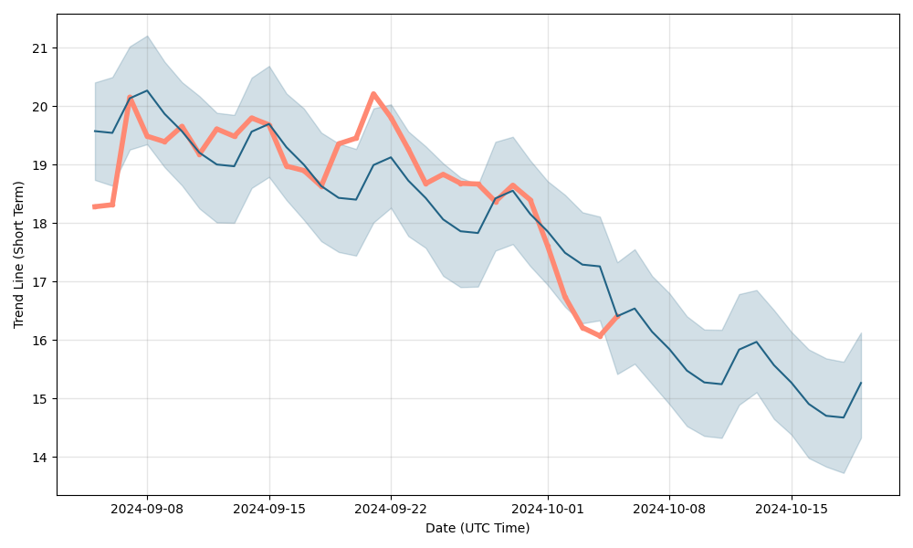 Cream Finance (CREAM) Price Prediction Will CREAM Hit $ in ?