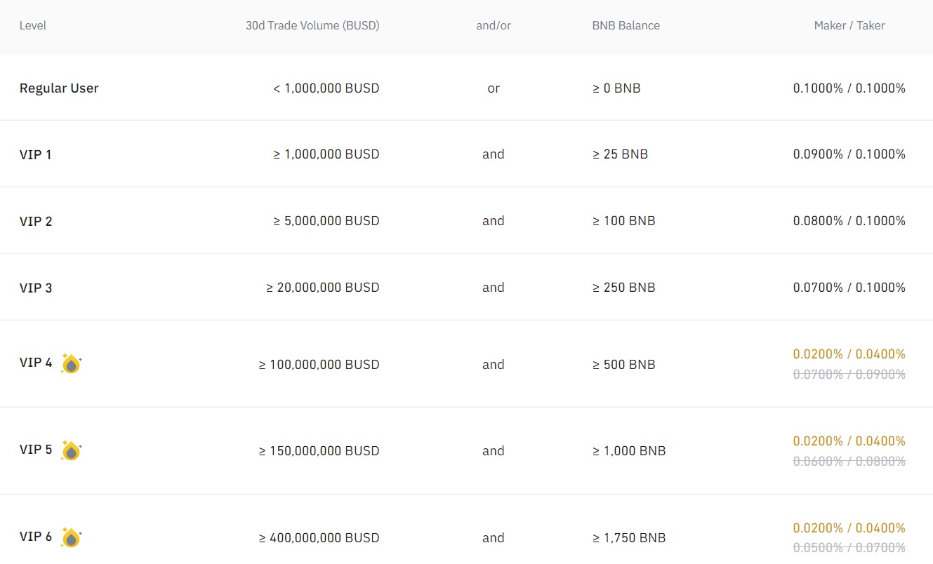 Compare Binance vs Bitmex - Which One to Use in ?