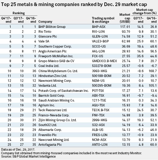 Mining Companies in United states | Sales leads list by Lusha