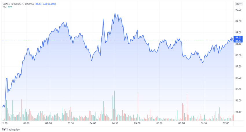 Coinbase Crypto Prices, Trade Volume, Spot & Trading Pairs