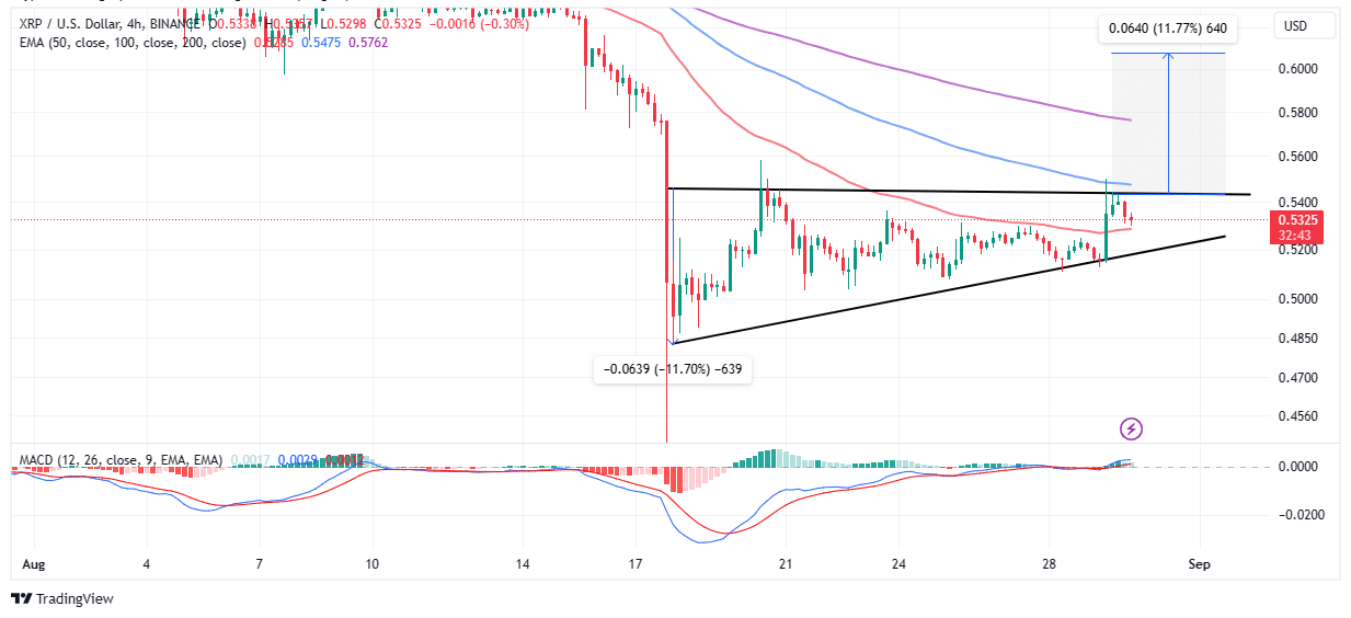 XRP Chart , AI Analysis , Signals , Trading Patterns - ChartDepth