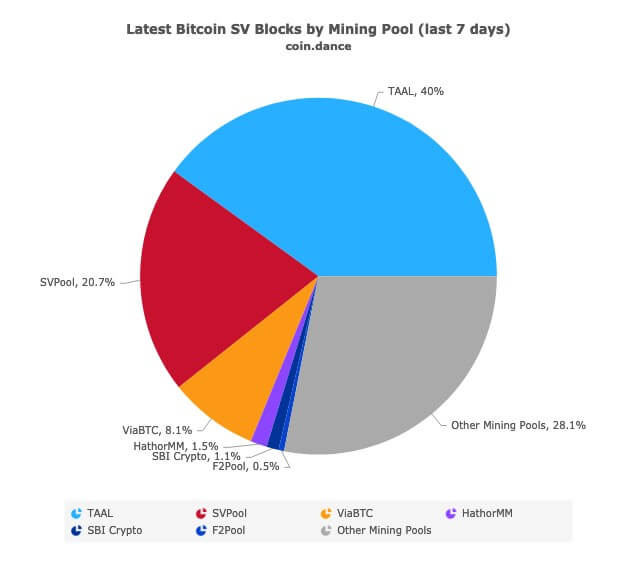 Address F2Pool_2, Miner, Mining, F2Pool 2, F2Pool, F2Pool Old | Ethereum Mainnet