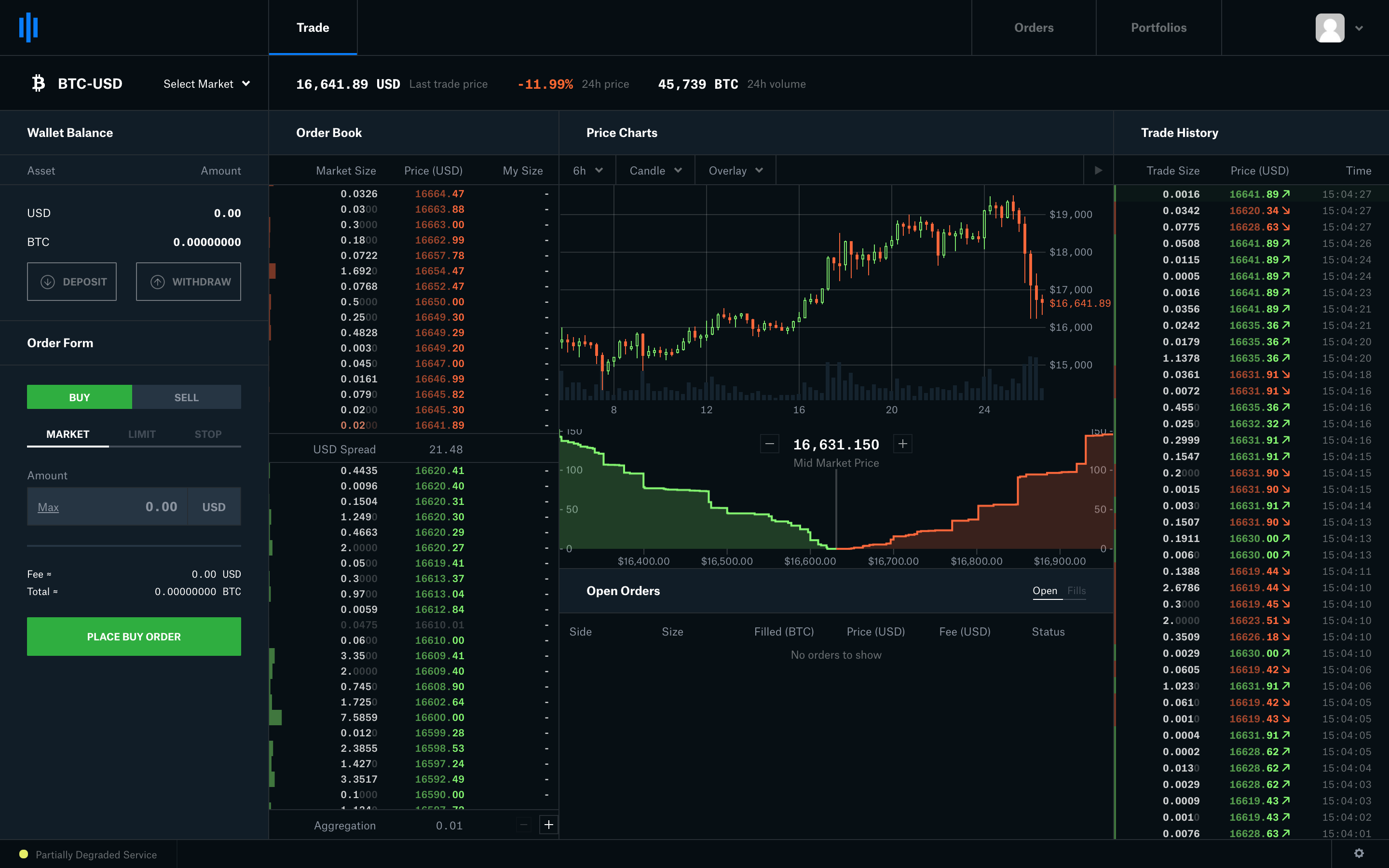 Some Coinbase Pro Pairs are 