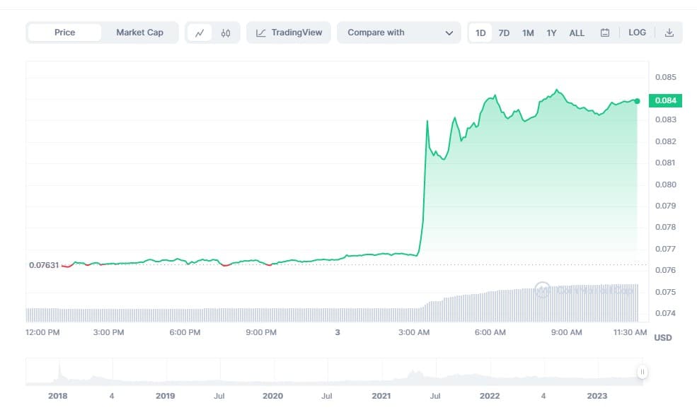 Convert 1 ETH to TRX (1 Ethereum to TRON)