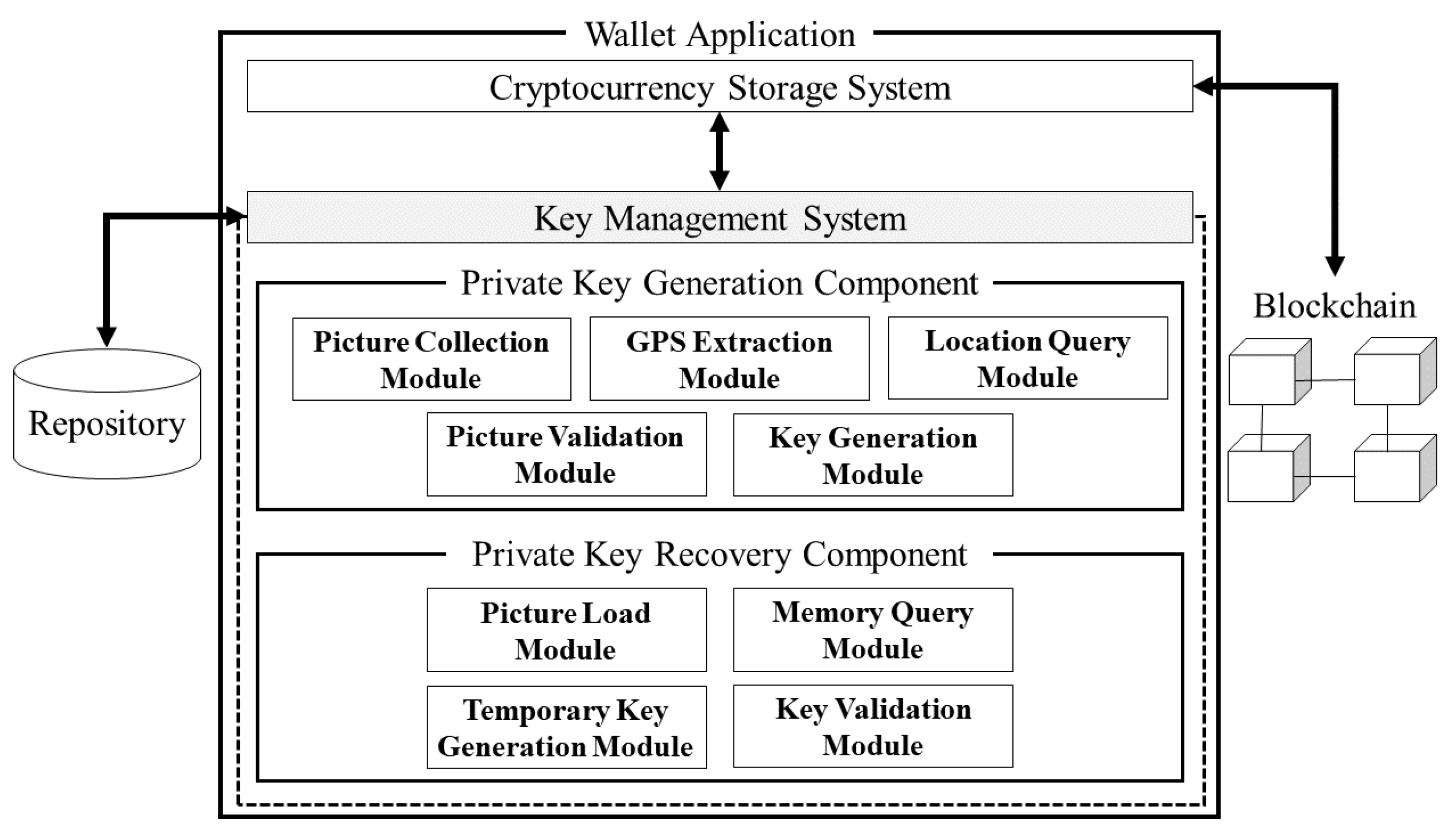 privatekeygenerator · GitHub Topics · GitHub