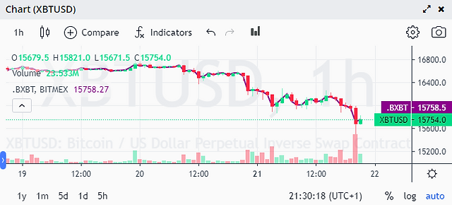 BitMEX | Bitcoin Mercantile Exchange