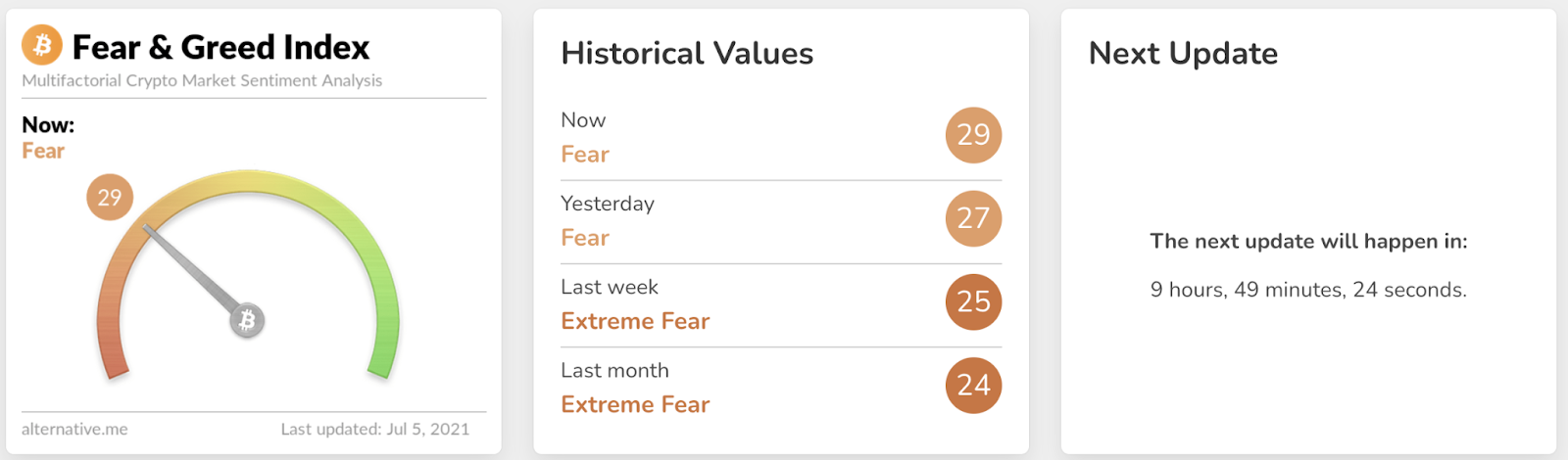 Bitcoin Fear and Greed Index - Sentiment Analysis | helpbitcoin.fun