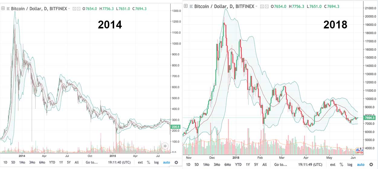 Bitcoin price history Mar 12, | Statista