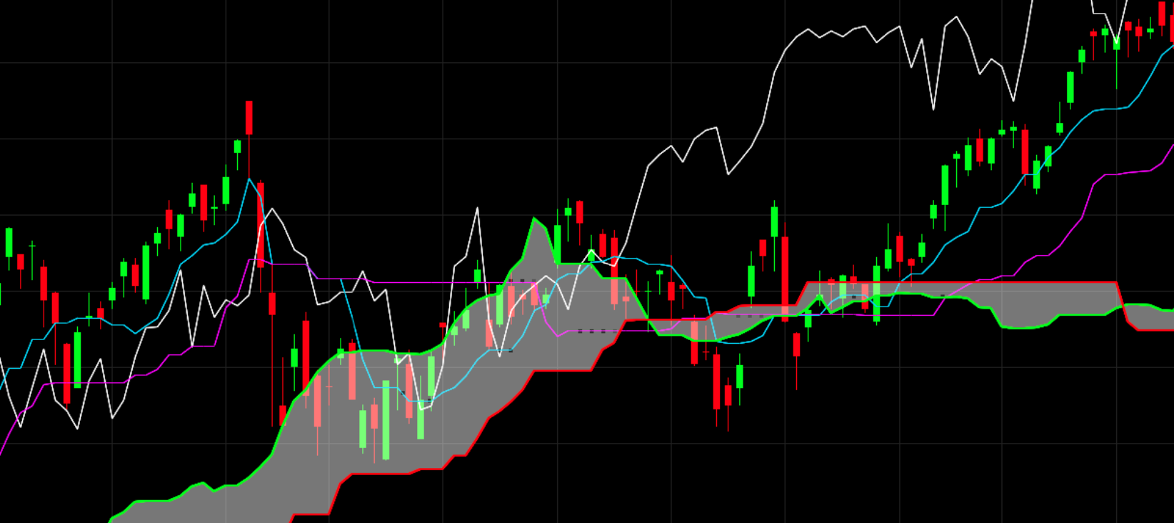 Ichimoku Magazines