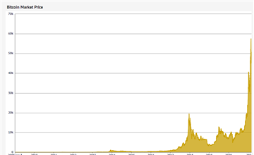 History of bitcoin - Wikipedia