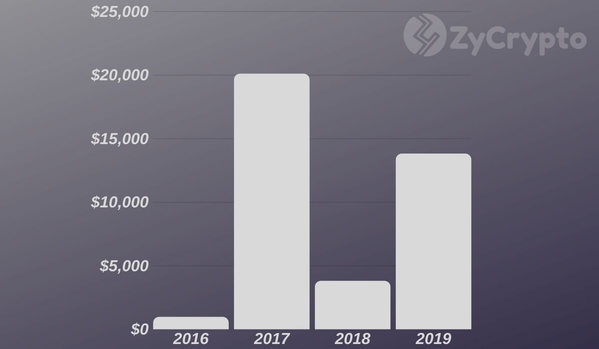 John McAfee Predicted That Bitcoin Would Be Trading at $, Today