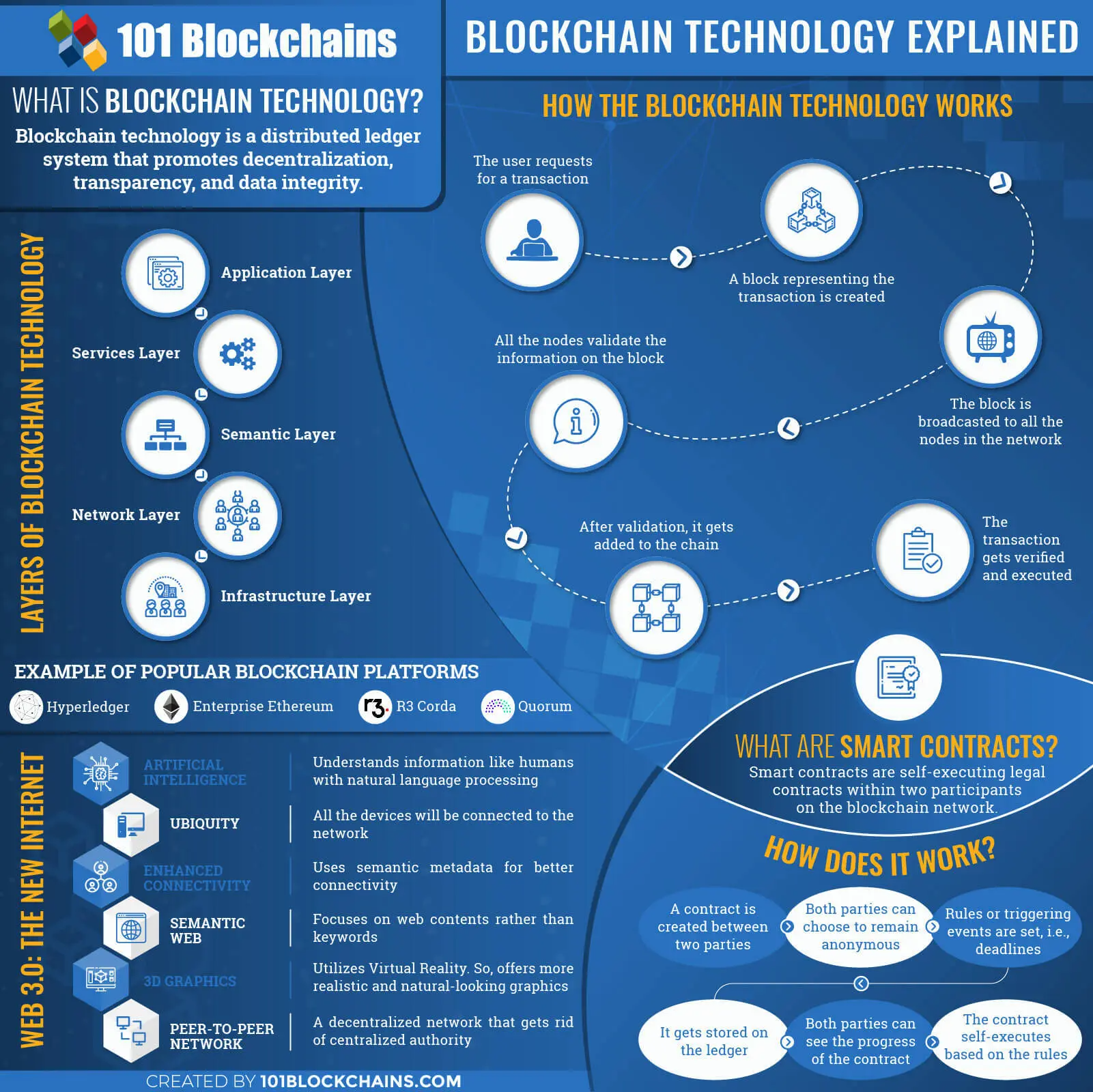 Blockchain Coinvestors