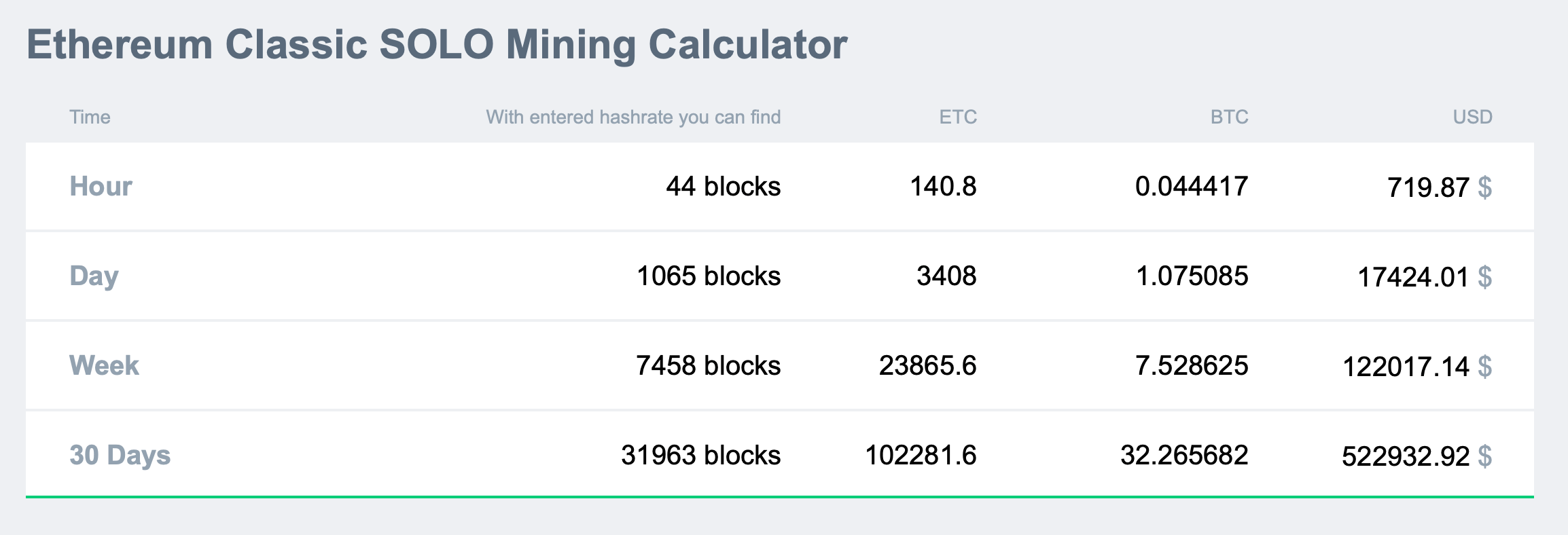 GPU calculator for crypto mining - helpbitcoin.fun