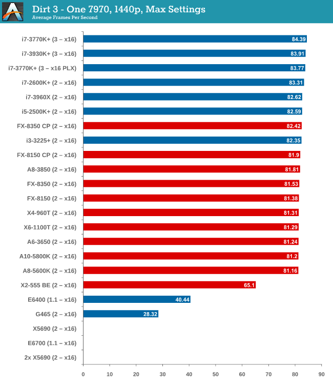 GPU Benchmarks Hierarchy - Graphics Card Rankings | Tom's Hardware