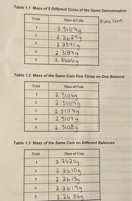 COIN molar mass