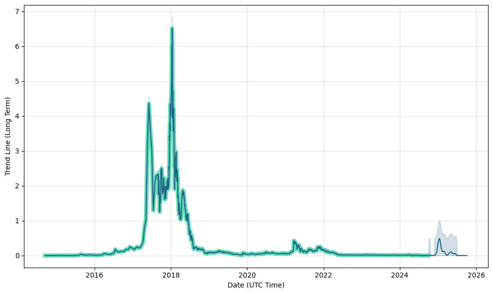 GameCredits Price History Chart - All GAME Historical Data