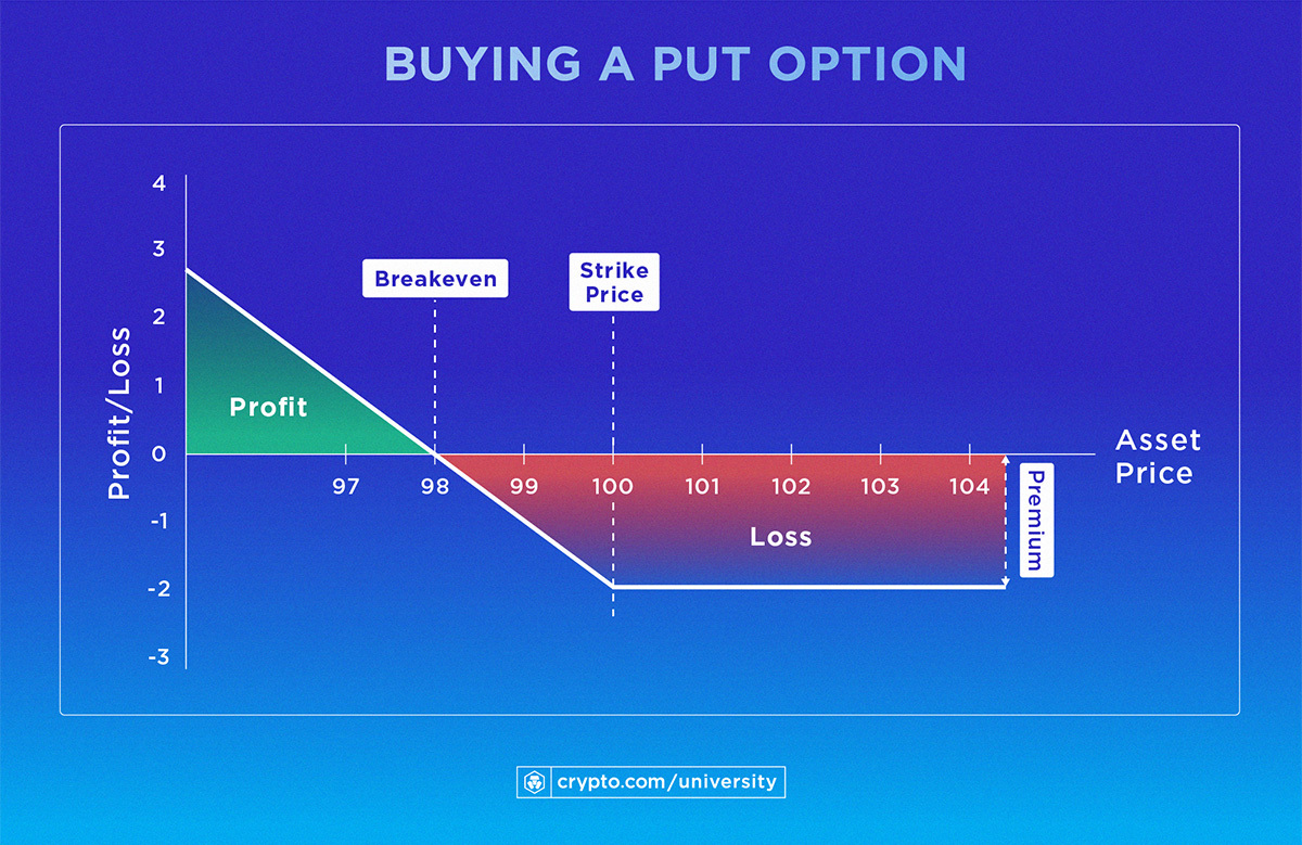 6 Ways to Short Bitcoin [Ultimate Guide To Shorting Crypto] | CoinCodex