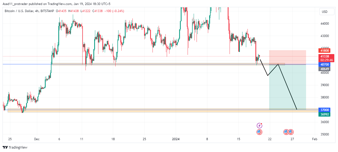 Bitcoin to US Dollar or convert BTC to USD