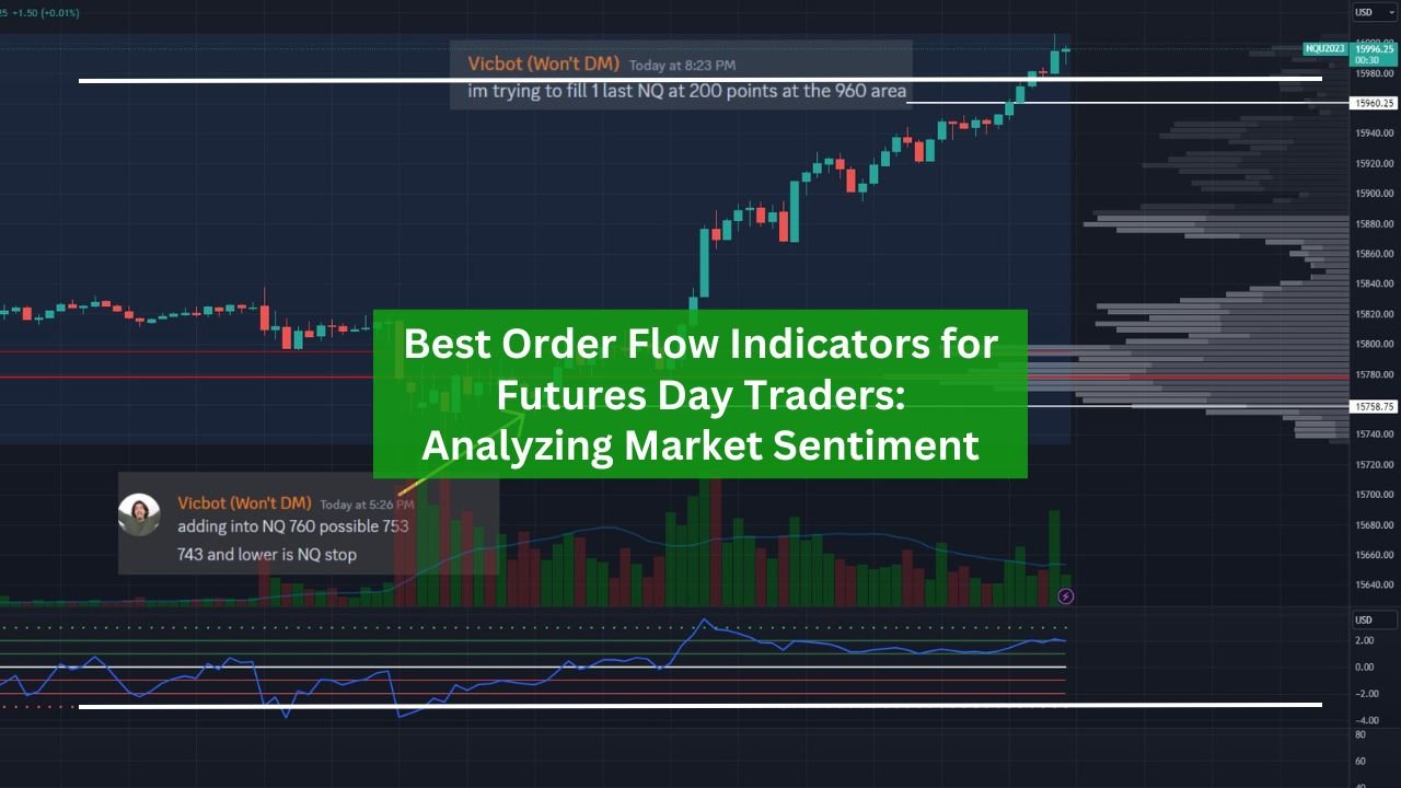 Technical Indicators for Futures Trading | Top Three | Optimus Futures