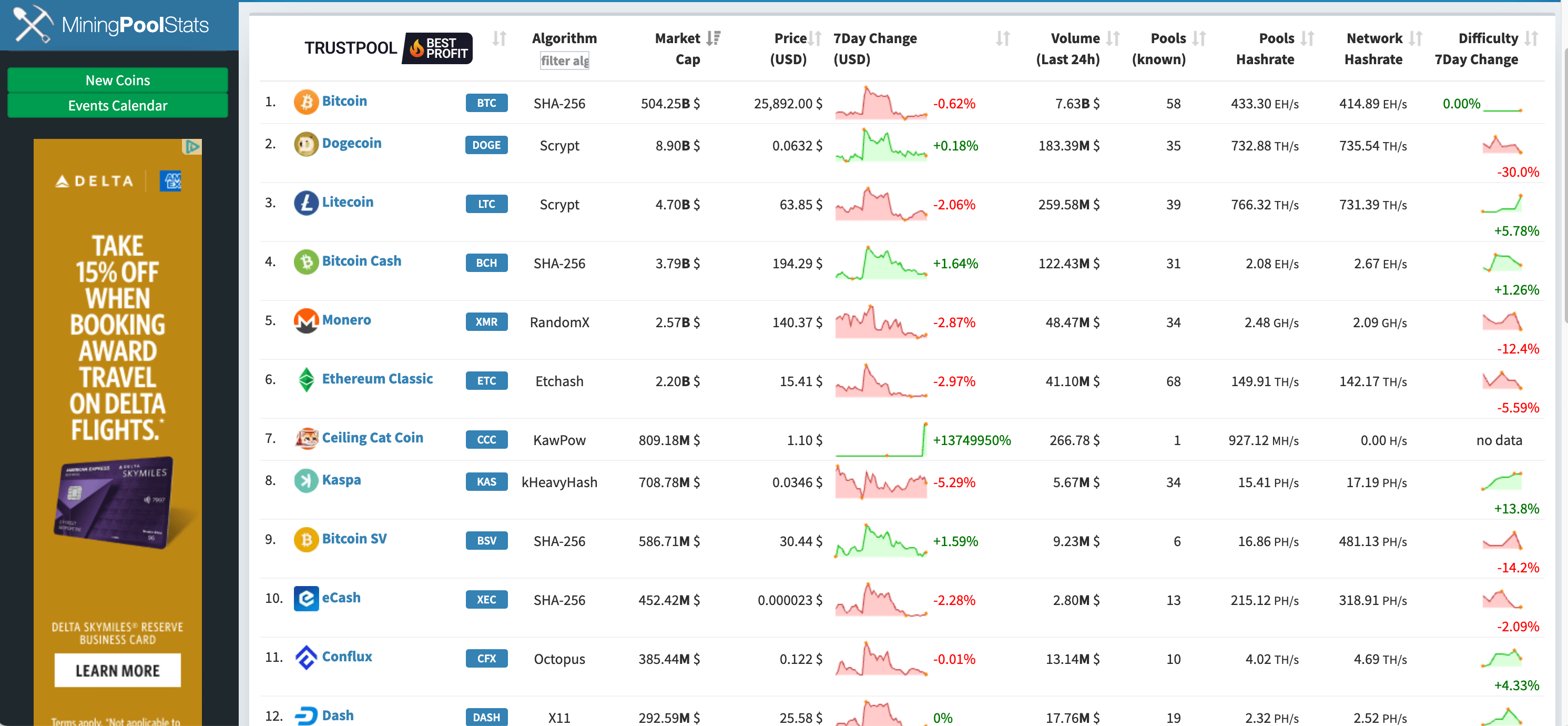 OCEAN - Pool Statistics