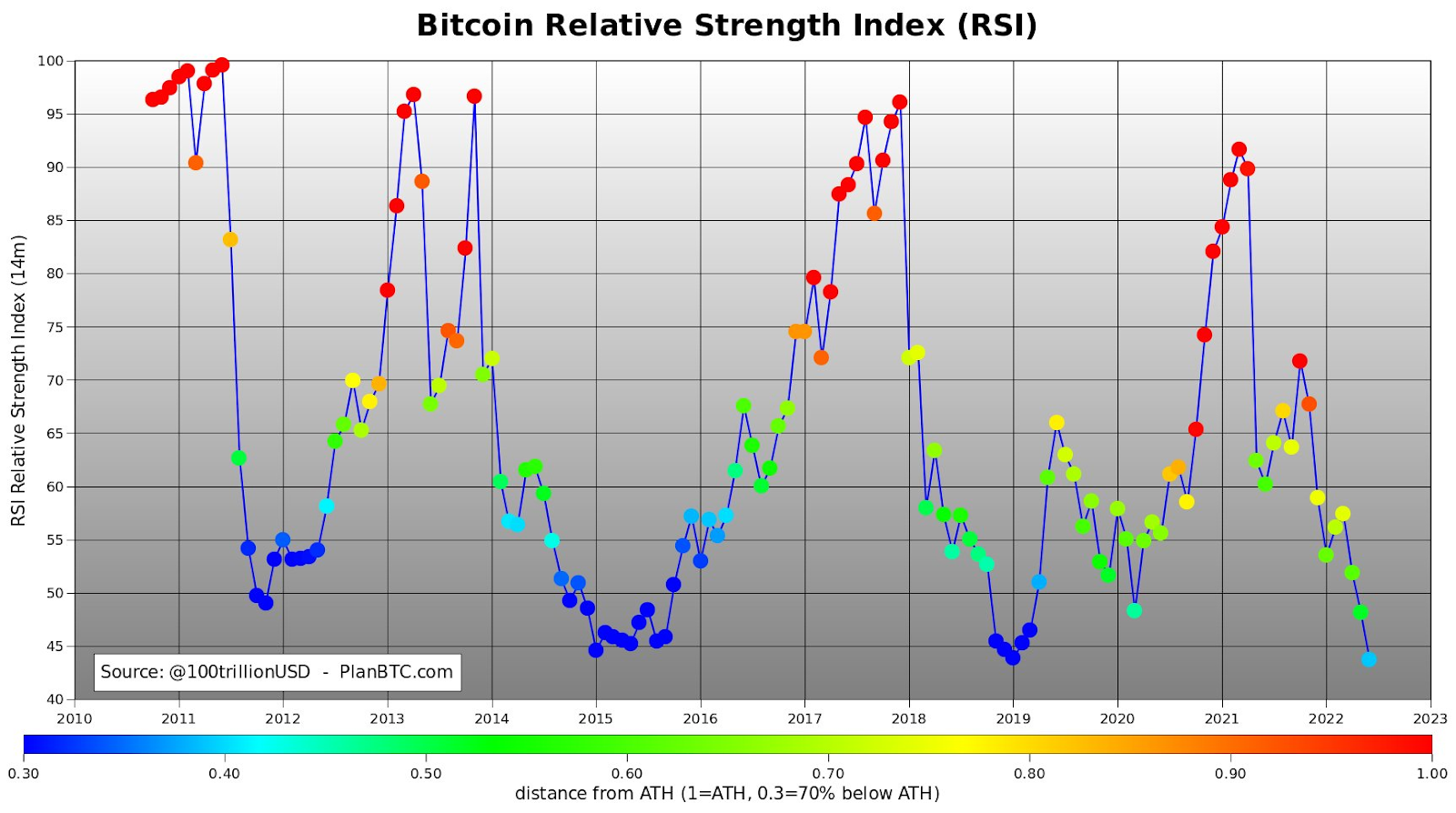 Crypto Buy Signals - Cryptocurrency Alerting