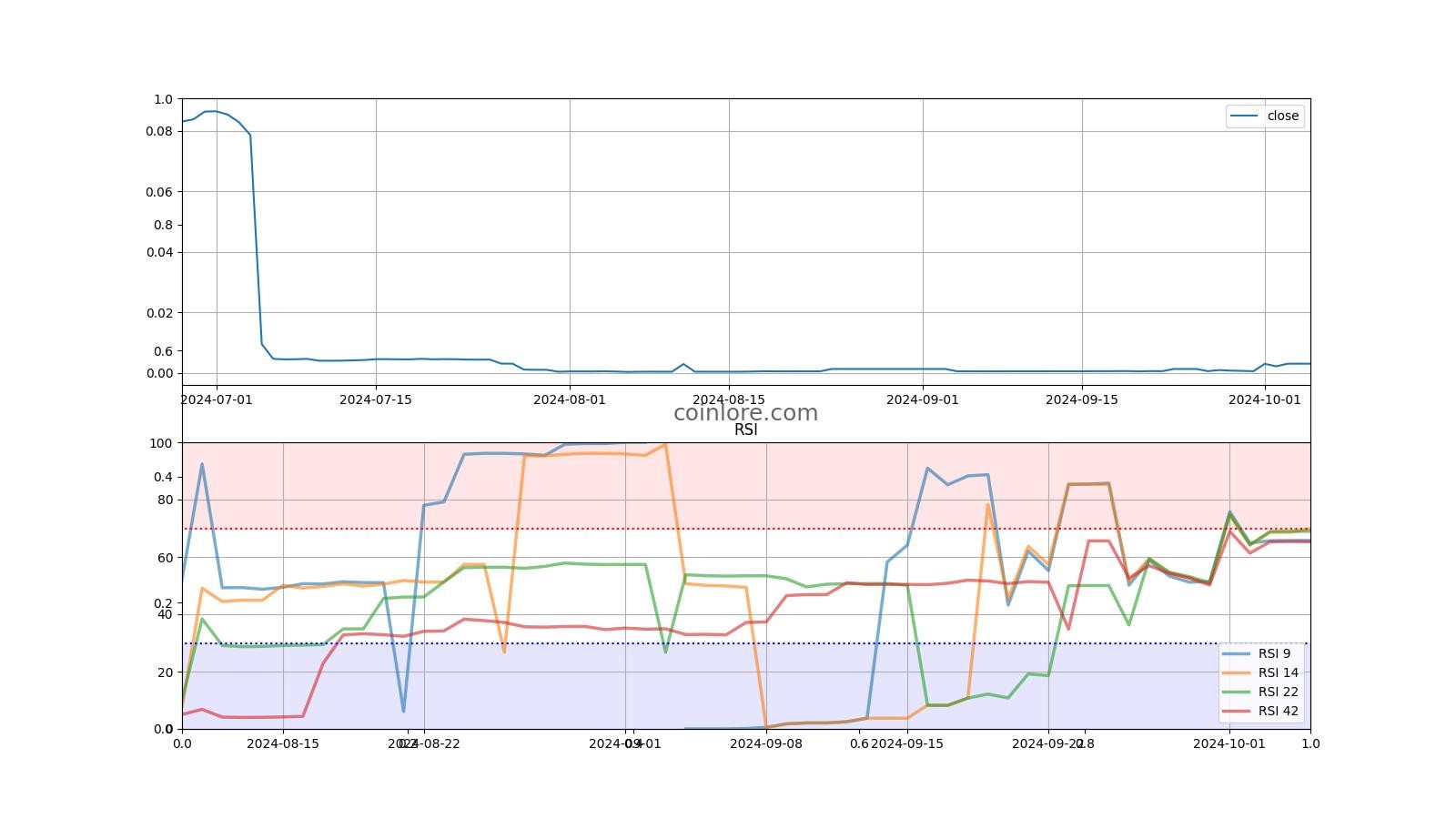 GameCredits Price Today (USD) | GAME Price, Charts & News | helpbitcoin.fun