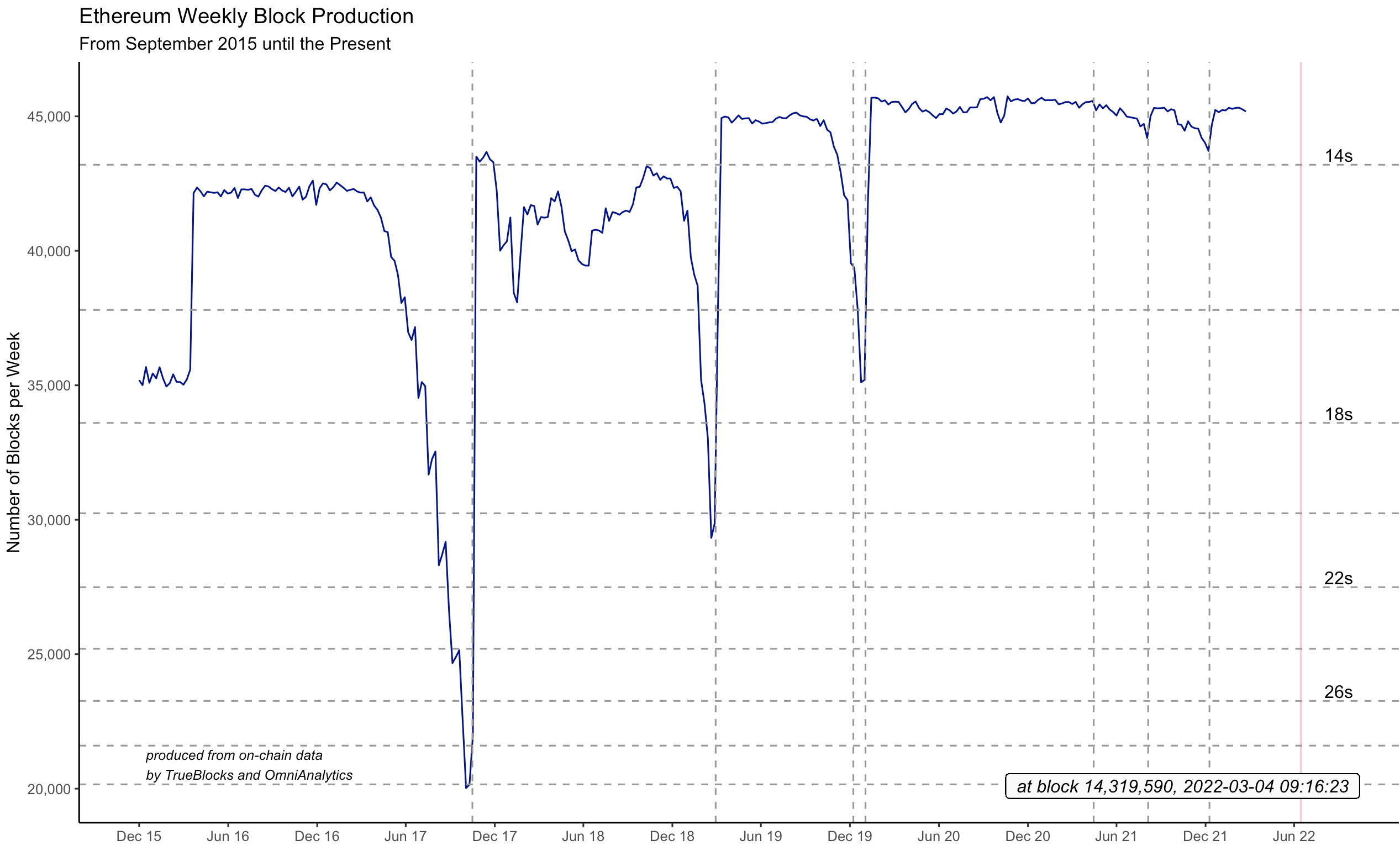 The Ethereum Difficulty Bomb and its effects on Mining Rewards | NiceHash