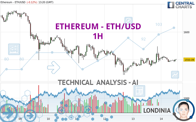 Ethereum USD (ETH-USD) Price History & Historical Data - Yahoo Finance