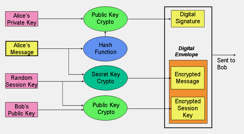 What is cryptography or a Cryptographic Algorithm? | DigiCert FAQ