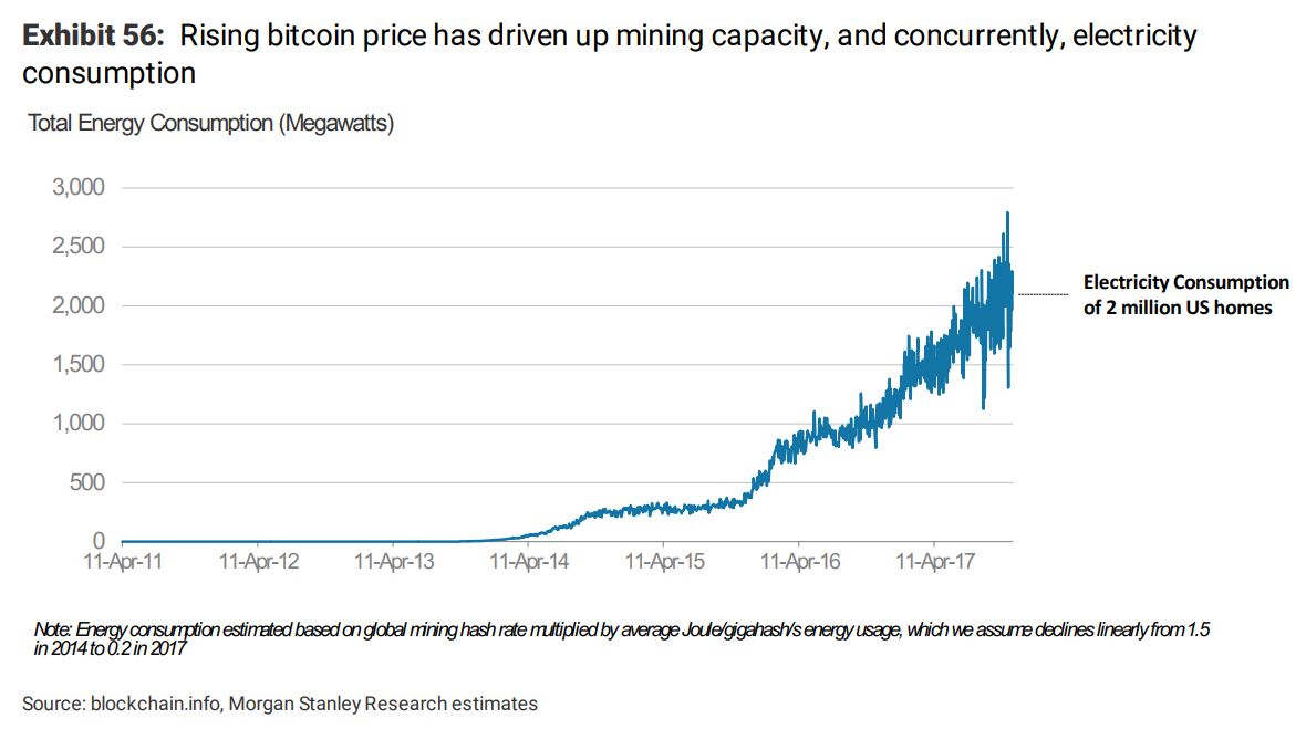 How Long Does It Take to Mine 1 Bitcoin - Coindoo