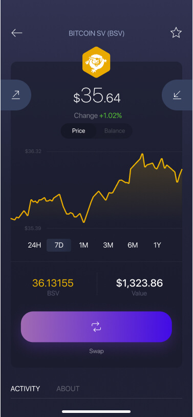 How Do I Claim and Sell Bitcoin SV (BSV)? - helpbitcoin.fun